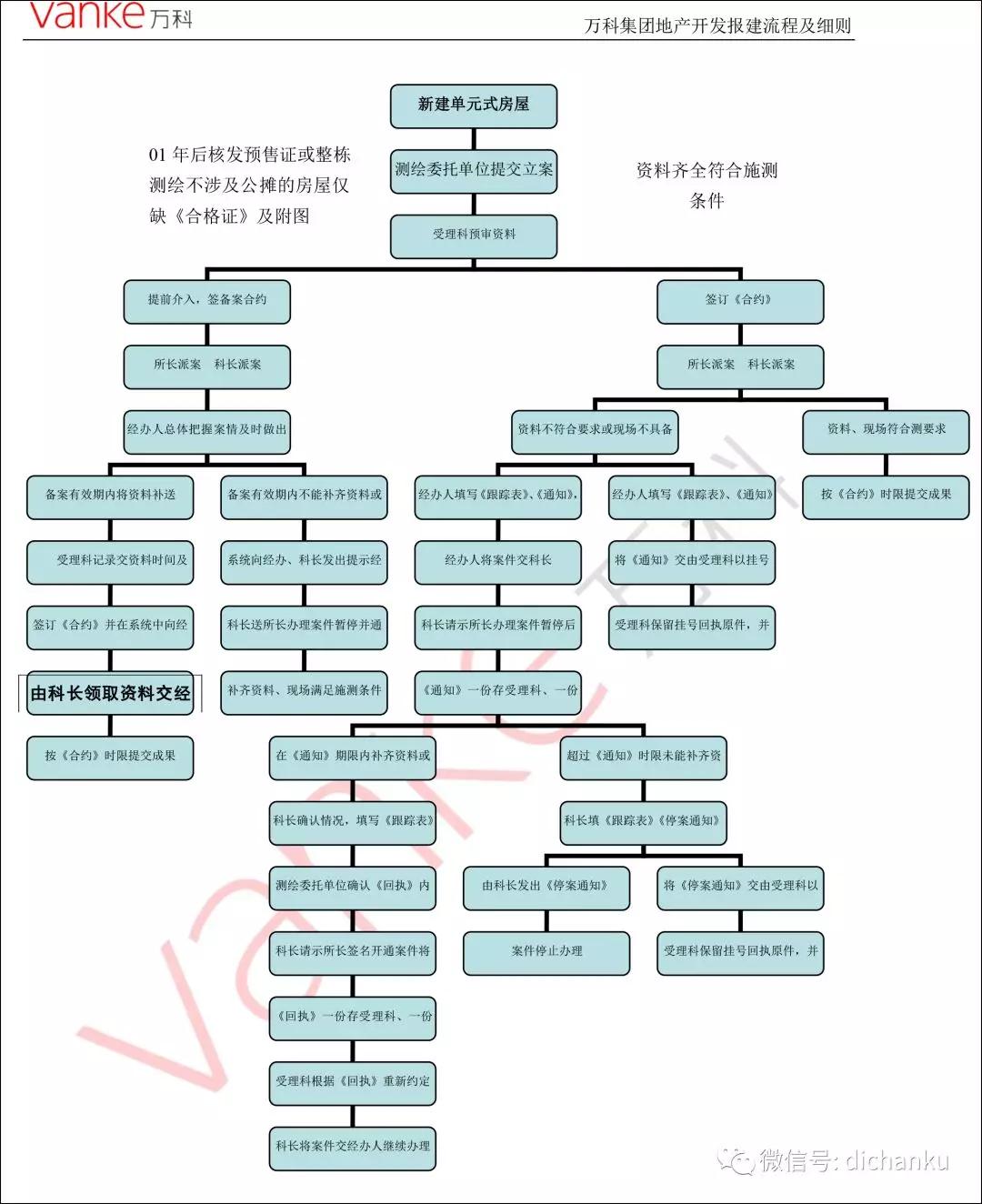 万科50.jpg