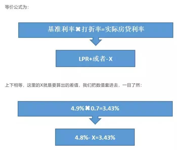 房贷5.jpg